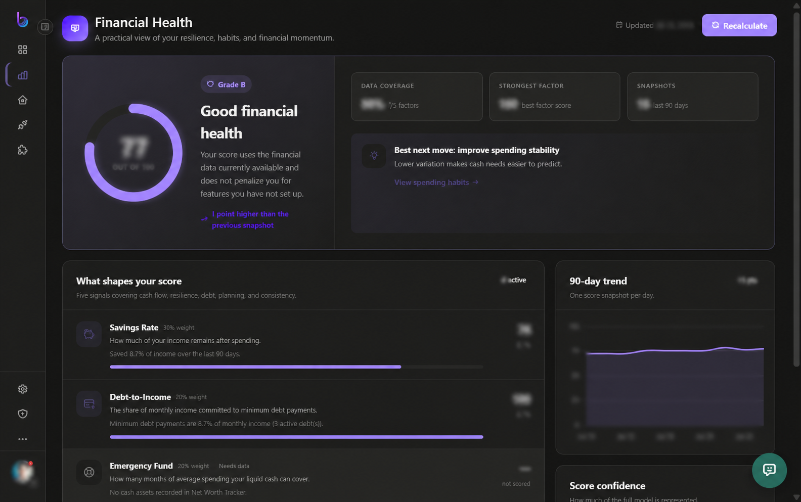 Budjit Financial Health workspace with private metrics blurred